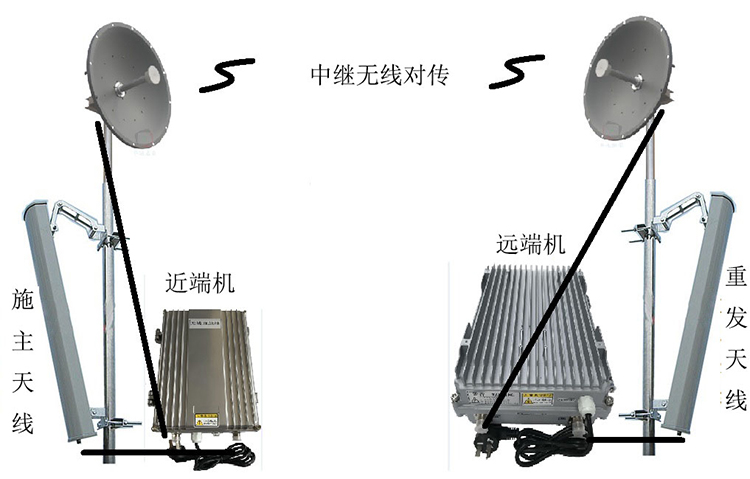 建始智能无线拉远移频中继直放站近端机远端机